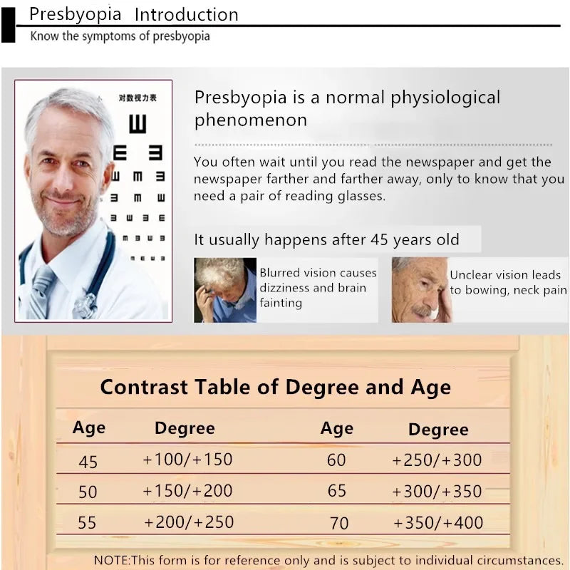 Bifocal Reading Glasses for Near and Far Vision
