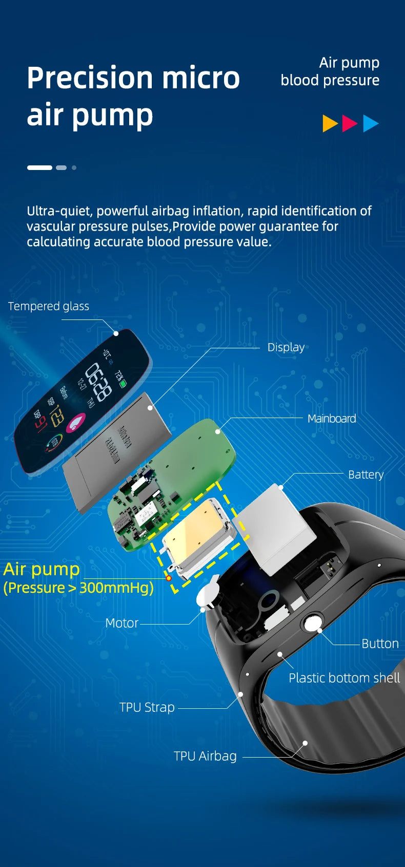 Medical Grade Blood Pressure Smartwatch