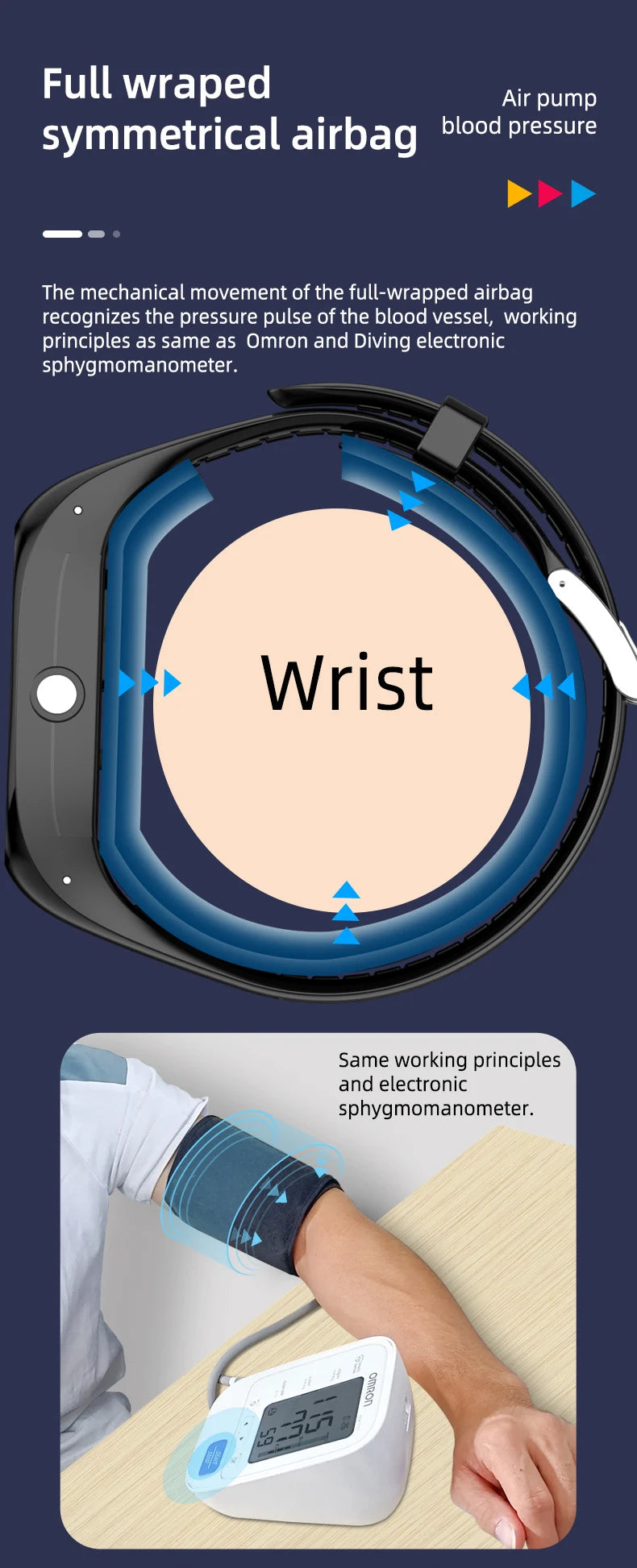 Medical Grade Blood Pressure Smartwatch