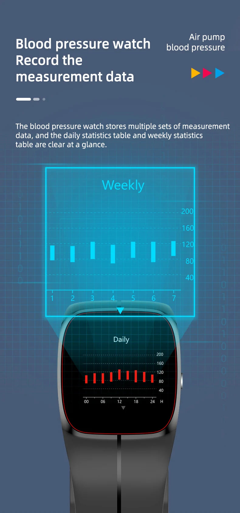 Medical Grade Blood Pressure Smartwatch