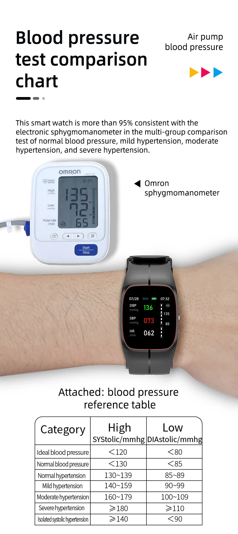 Medical Grade Blood Pressure Smartwatch